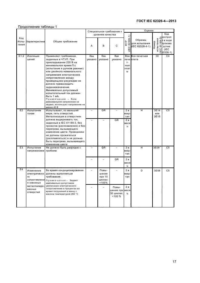 ГОСТ IEC 62326-4-2013