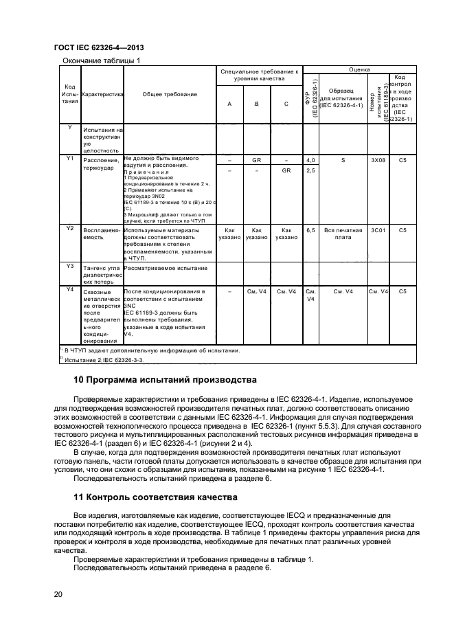 ГОСТ IEC 62326-4-2013