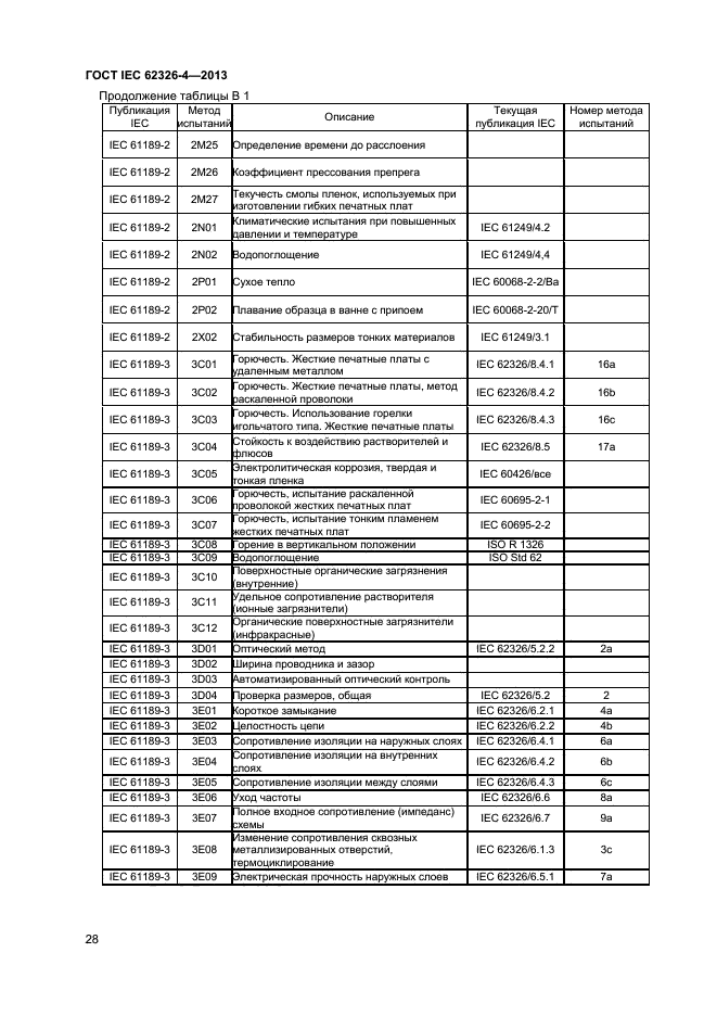 ГОСТ IEC 62326-4-2013