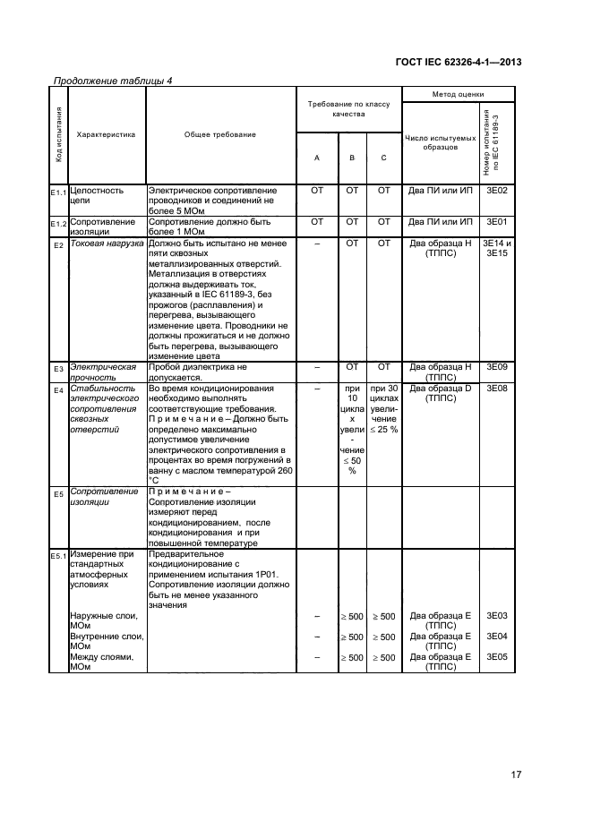 ГОСТ IEC 62326-4-1-2013