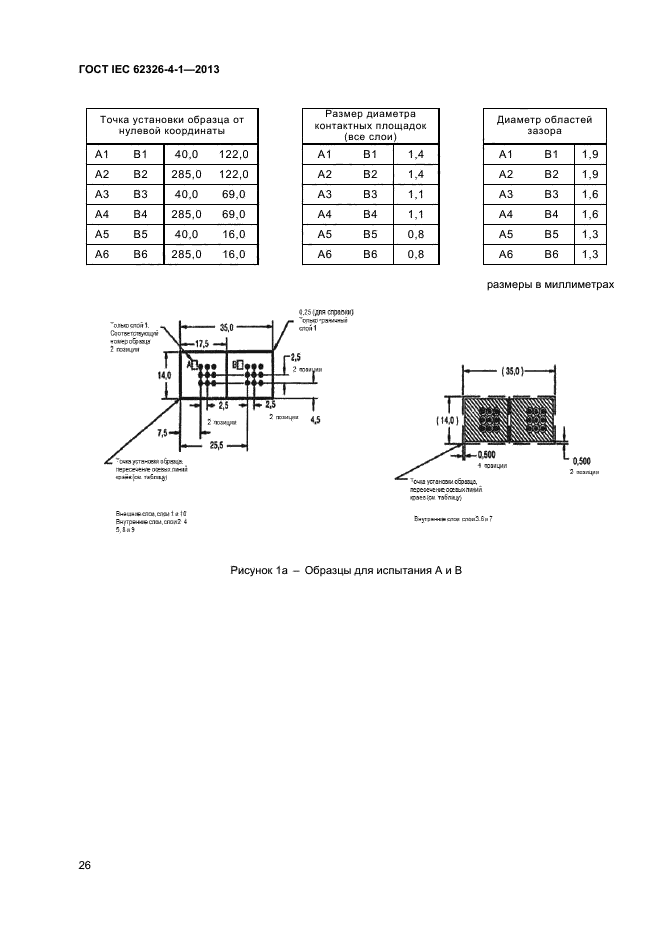 ГОСТ IEC 62326-4-1-2013