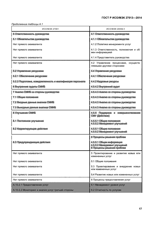 ГОСТ Р ИСО/МЭК 27013-2014