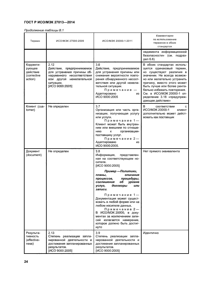 ГОСТ Р ИСО/МЭК 27013-2014