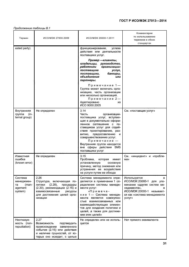 ГОСТ Р ИСО/МЭК 27013-2014