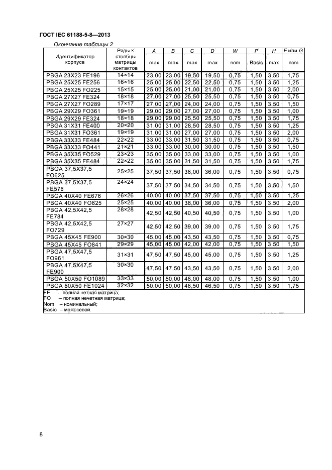 ГОСТ IEC 61188-5-8-2013
