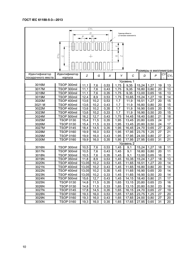 ГОСТ IEC 61188-5-3-2013