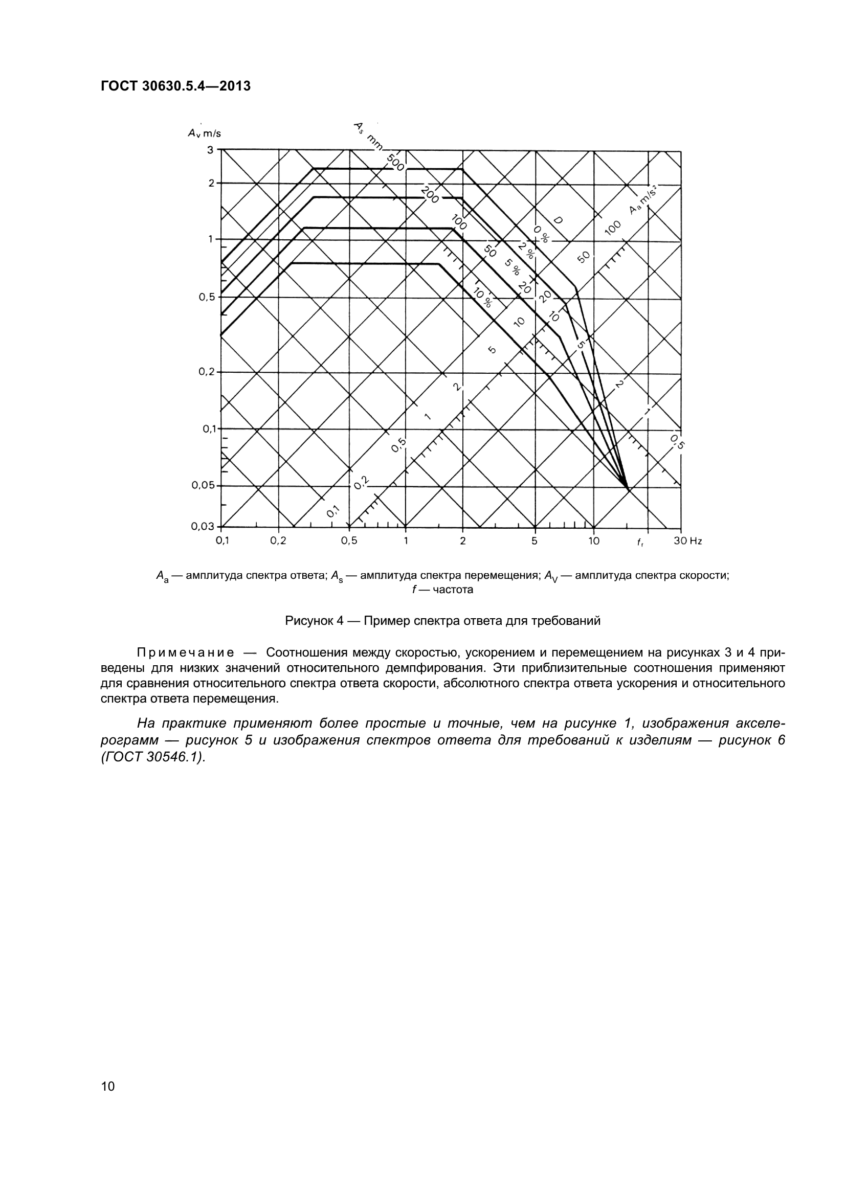 ГОСТ 30630.5.4-2013