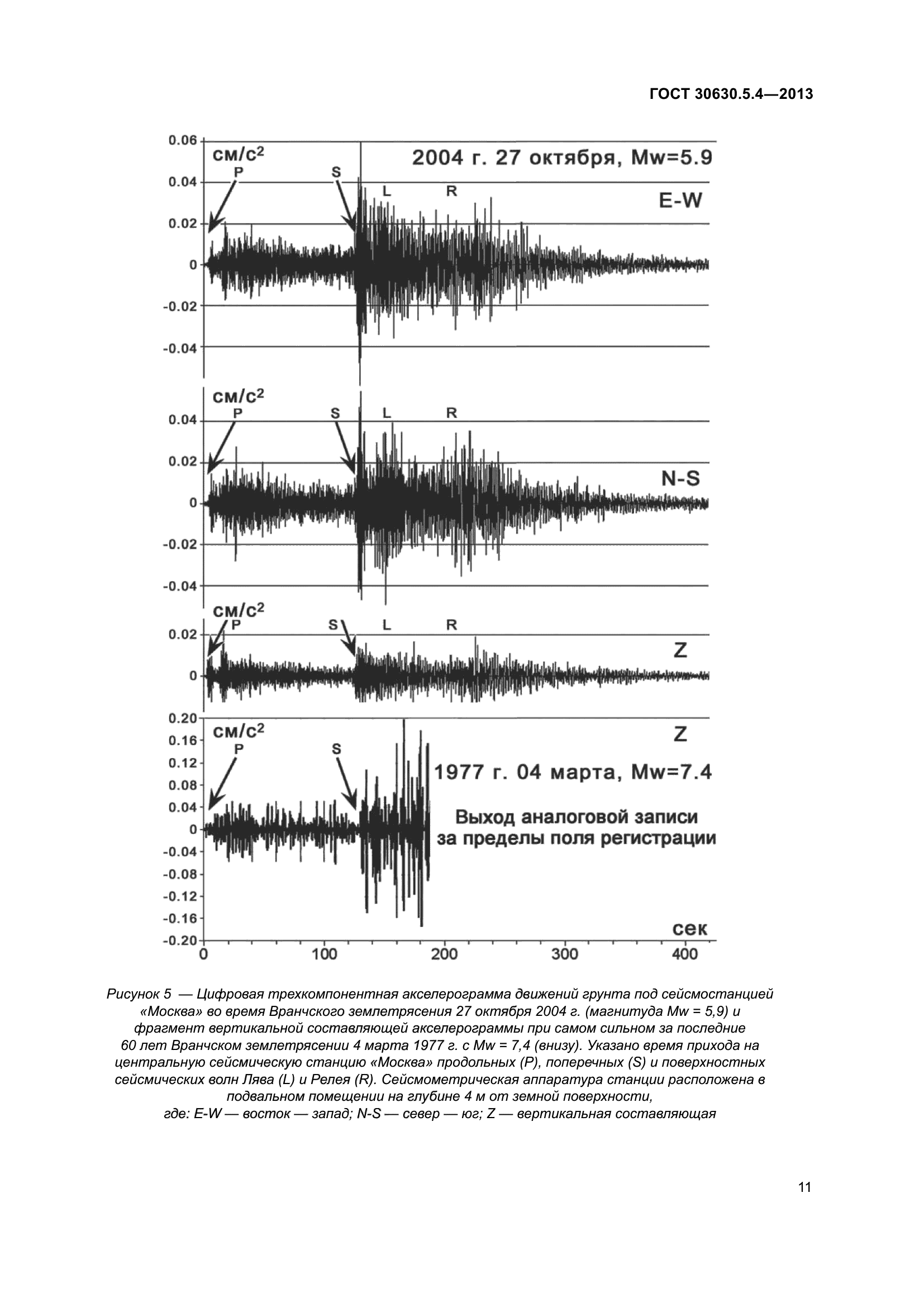 ГОСТ 30630.5.4-2013