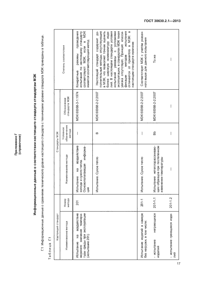 ГОСТ 30630.2.1-2013