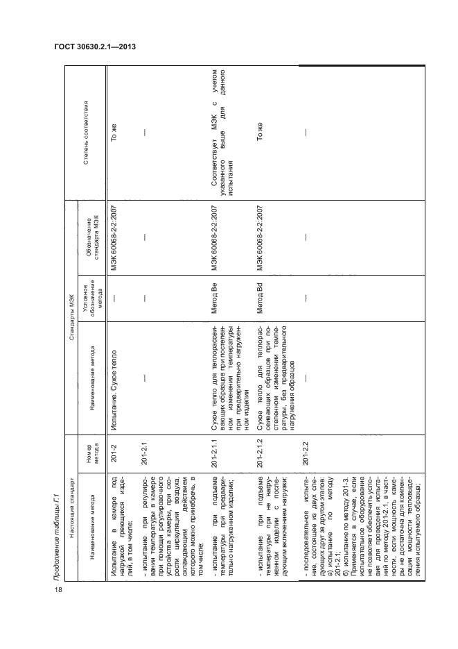 ГОСТ 30630.2.1-2013