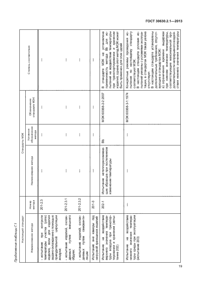 ГОСТ 30630.2.1-2013