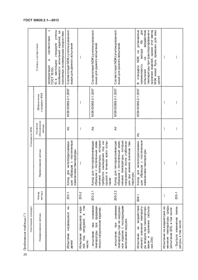 ГОСТ 30630.2.1-2013