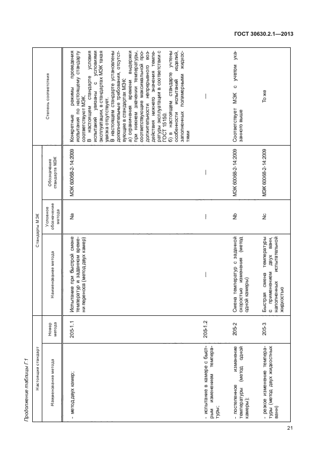 ГОСТ 30630.2.1-2013