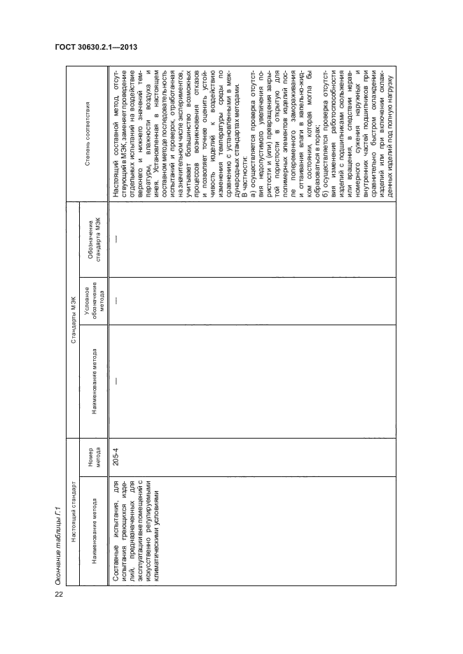 ГОСТ 30630.2.1-2013