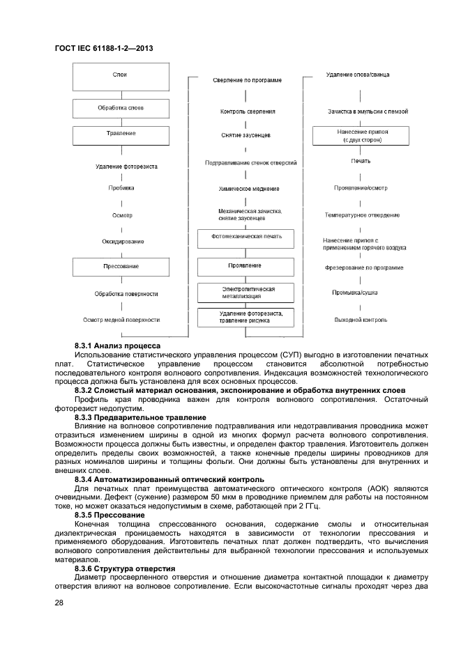 ГОСТ IEC 61188-1-2-2013