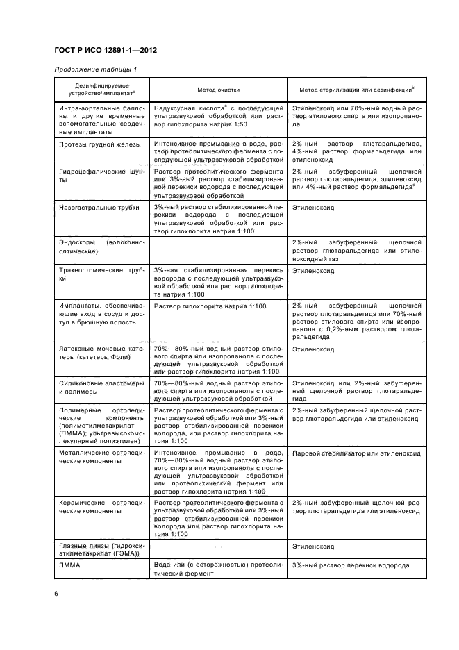 ГОСТ Р ИСО 12891-1-2012