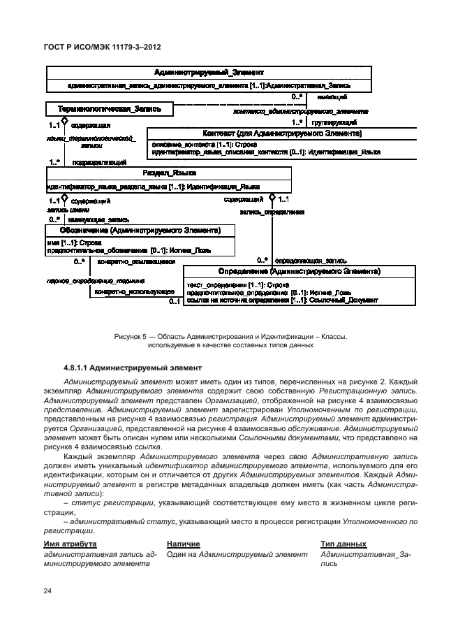 ГОСТ Р ИСО/МЭК 11179-3-2012