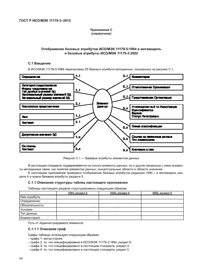 ГОСТ Р ИСО/МЭК 11179-3-2012