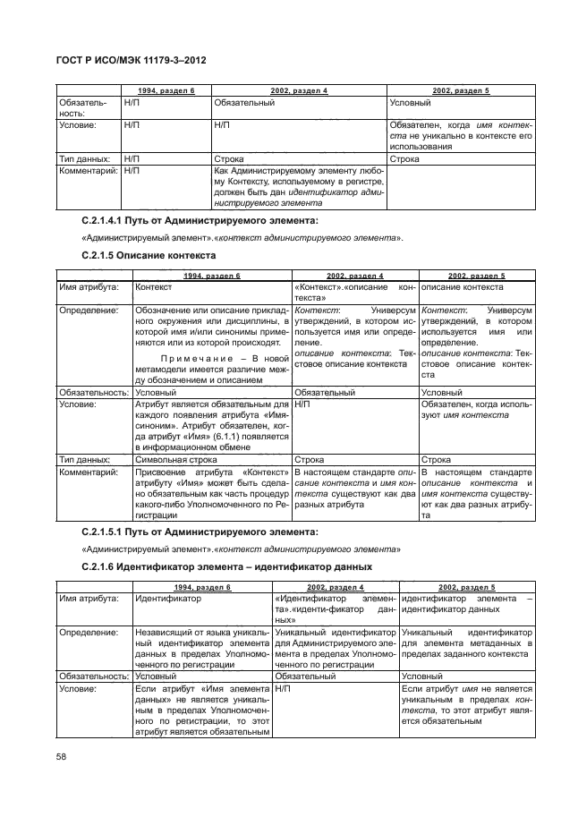 ГОСТ Р ИСО/МЭК 11179-3-2012