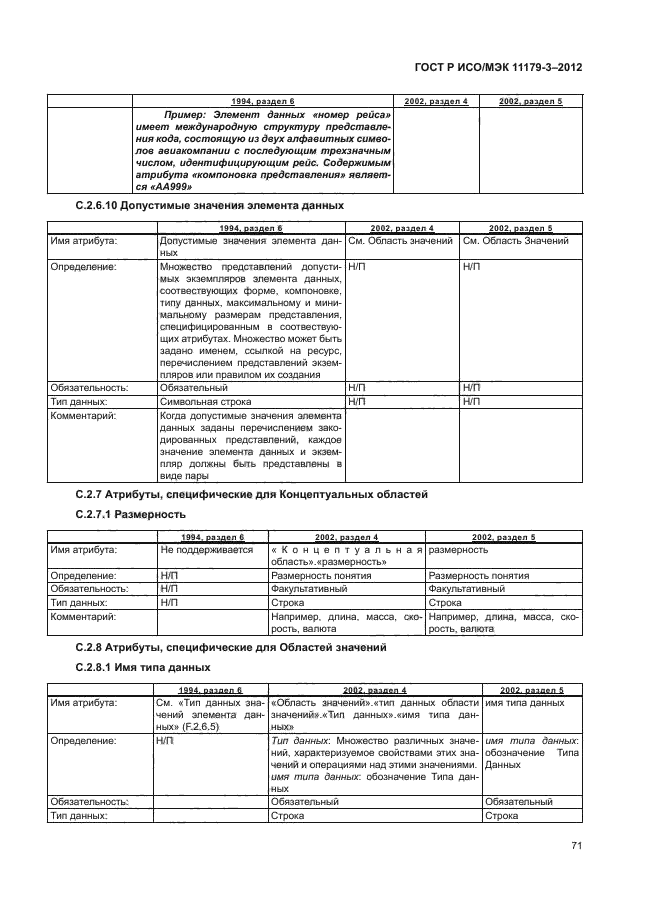 ГОСТ Р ИСО/МЭК 11179-3-2012