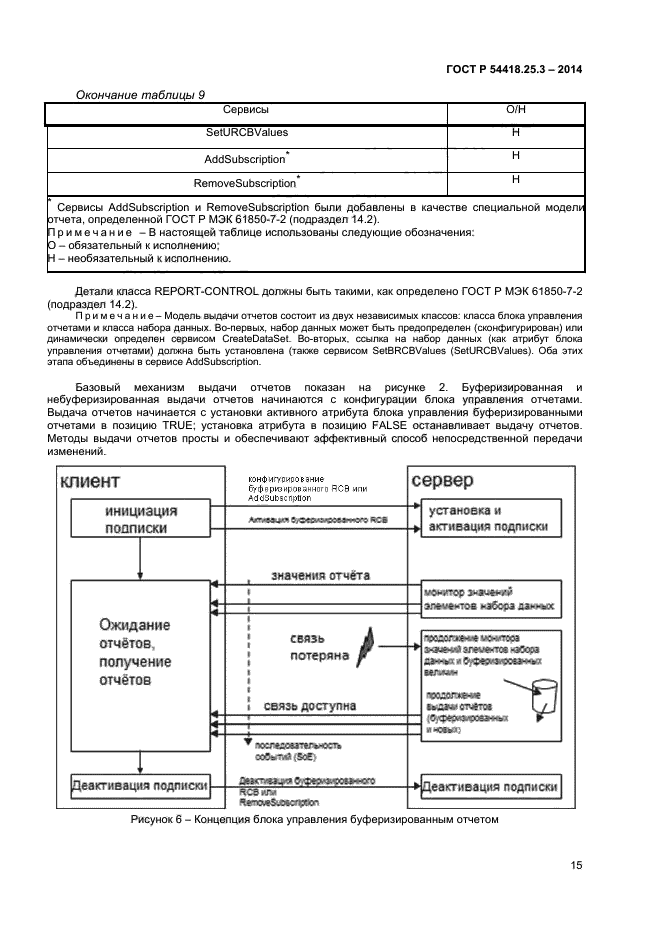 ГОСТ Р 54418.25.3-2014