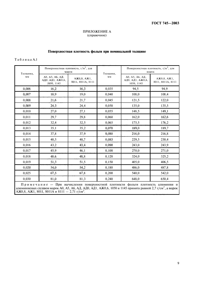 ГОСТ 745-2003