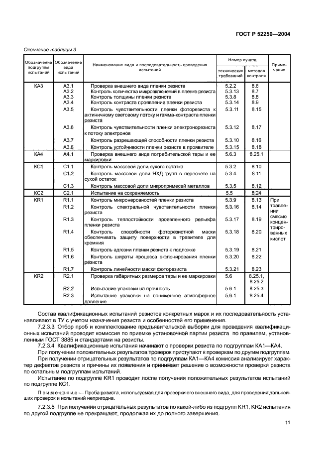 ГОСТ Р 52250-2004