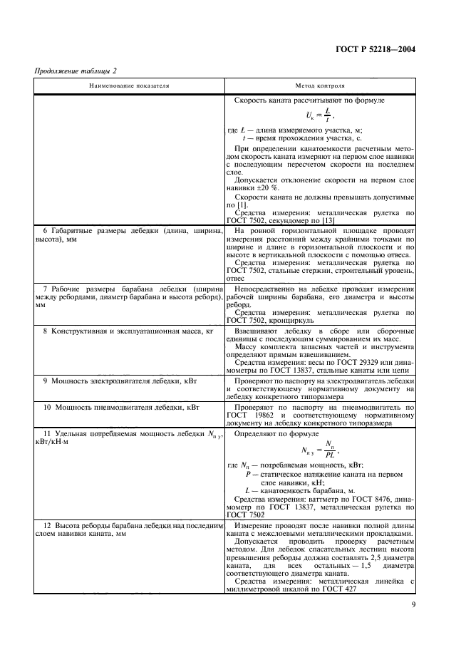 ГОСТ Р 52218-2004