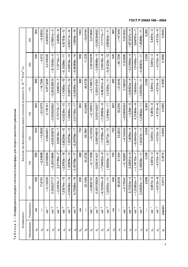 ГОСТ Р 25645.166-2004