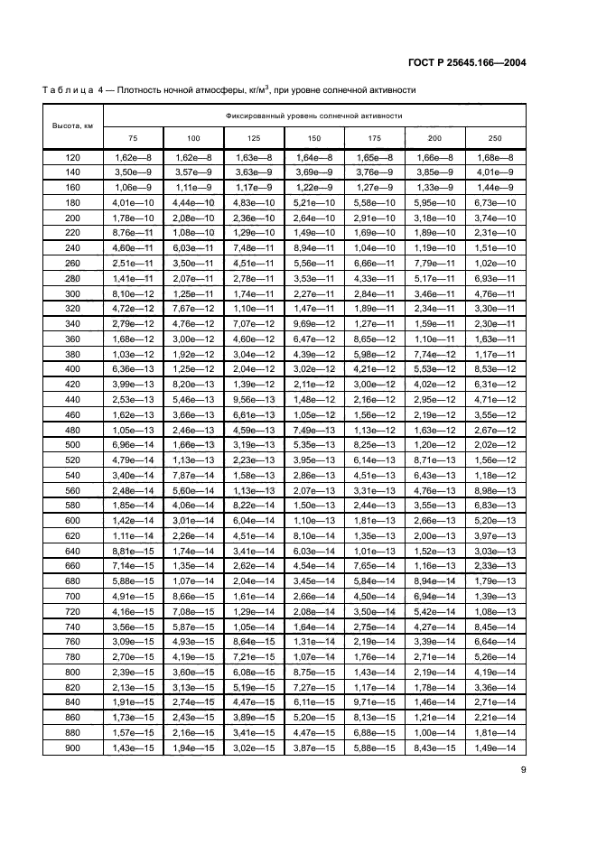 ГОСТ Р 25645.166-2004