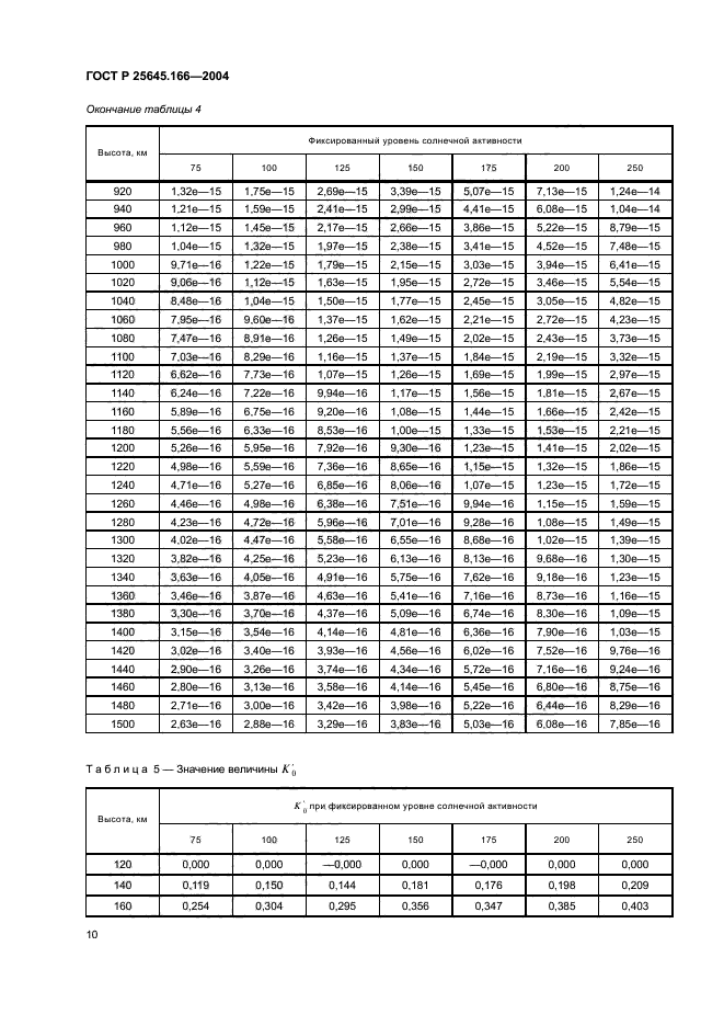 ГОСТ Р 25645.166-2004