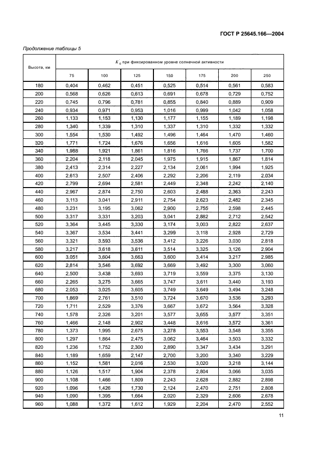 ГОСТ Р 25645.166-2004