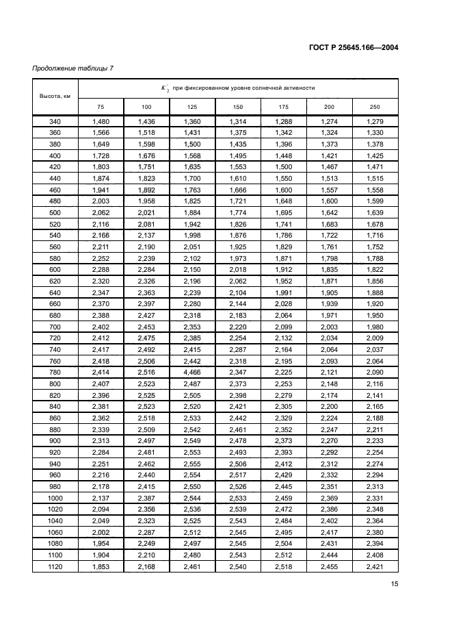 ГОСТ Р 25645.166-2004