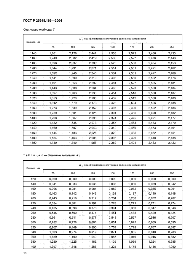 ГОСТ Р 25645.166-2004