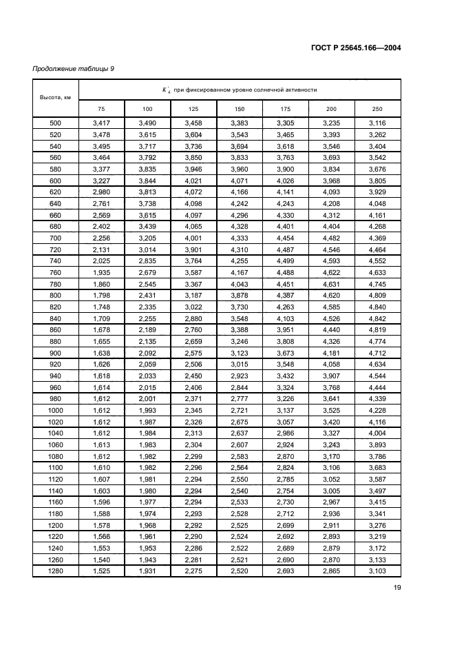 ГОСТ Р 25645.166-2004