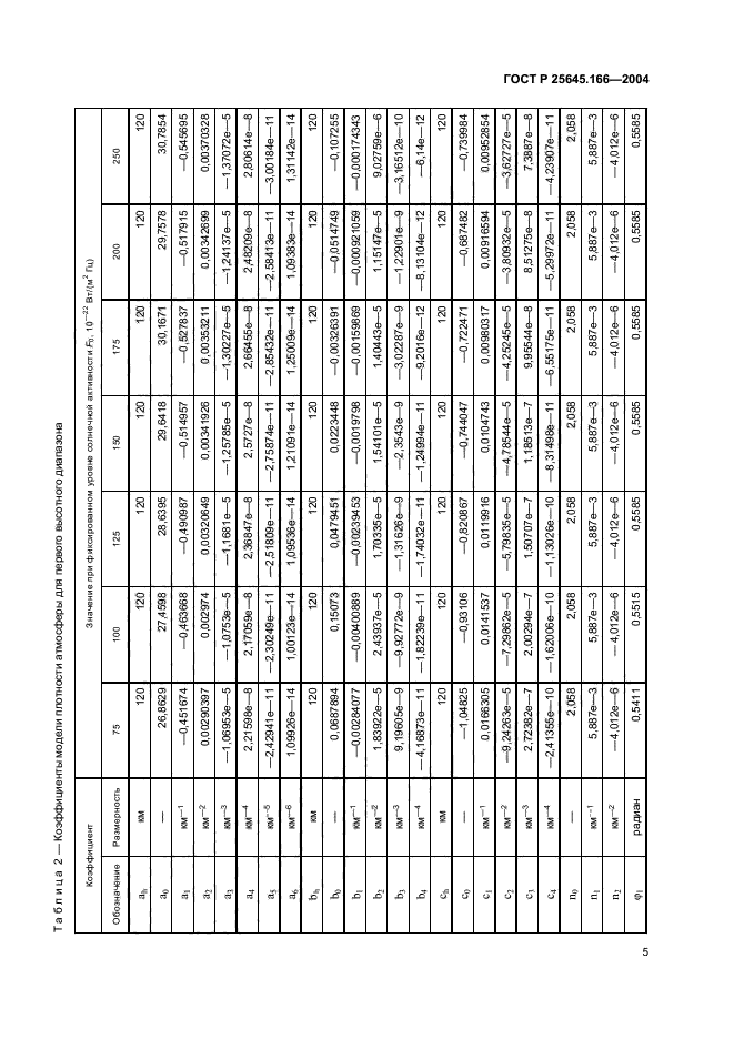 ГОСТ Р 25645.166-2004