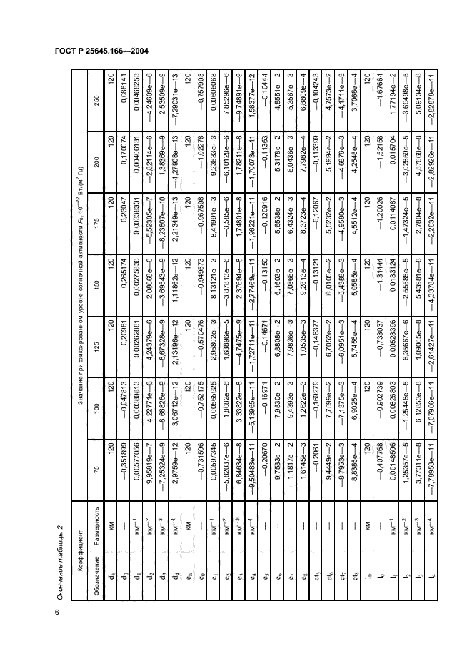 ГОСТ Р 25645.166-2004