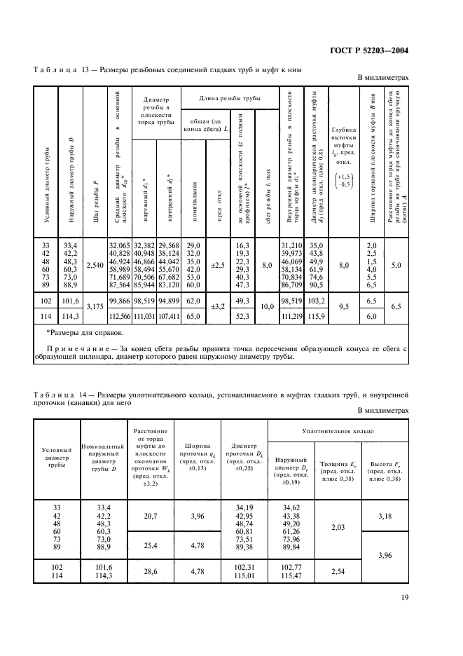 ГОСТ Р 52203-2004