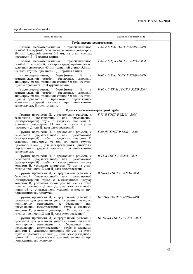 ГОСТ Р 52203-2004