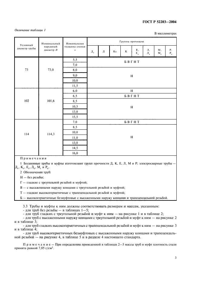 ГОСТ Р 52203-2004