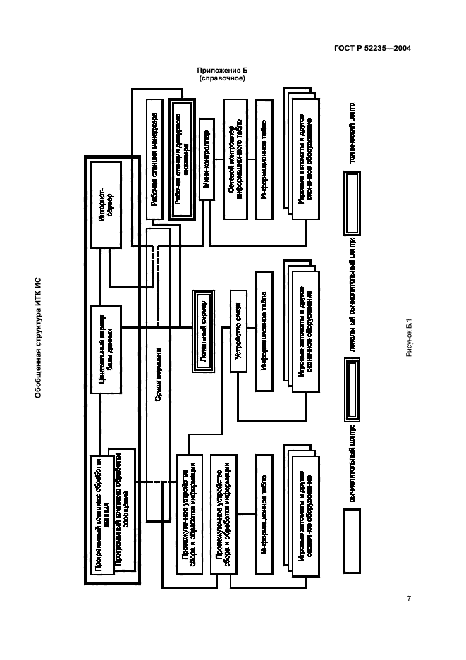 ГОСТ Р 52235-2004