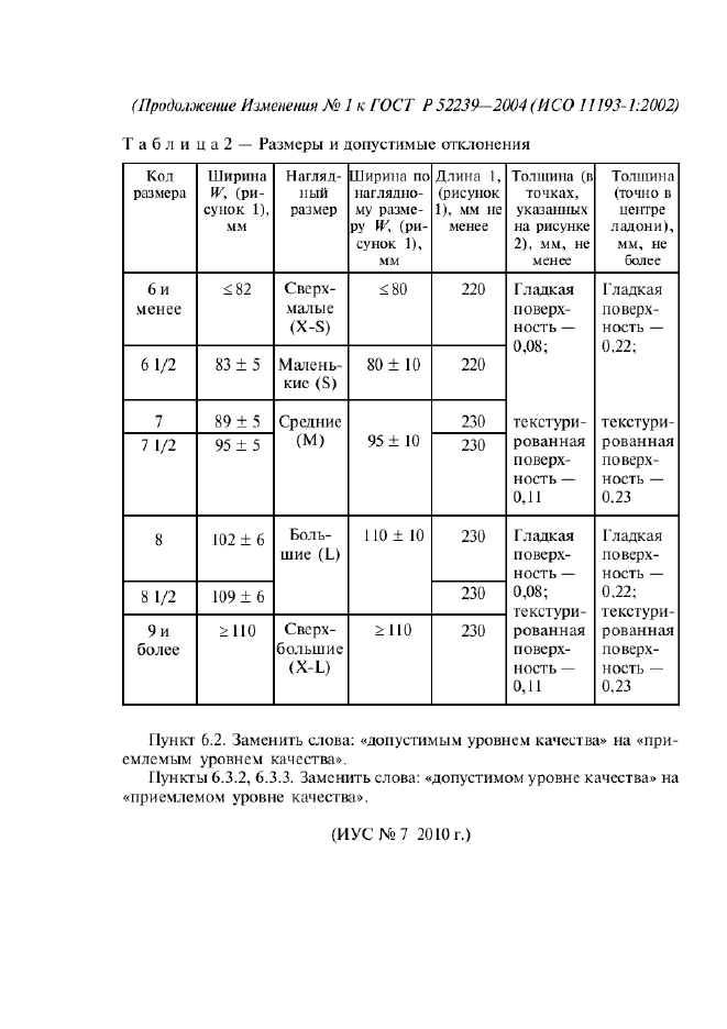 ГОСТ Р 52239-2004