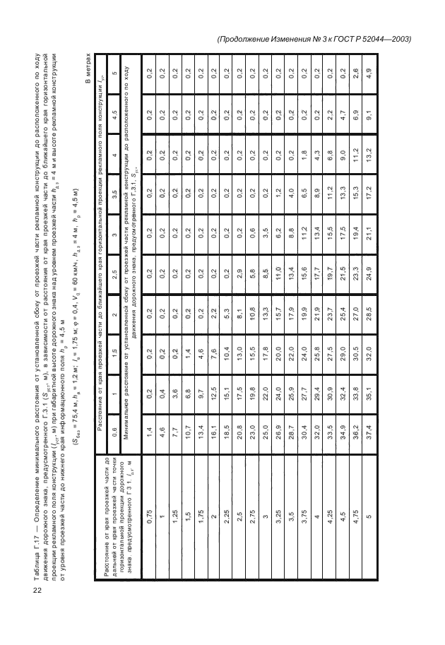 ГОСТ Р 52044-2003