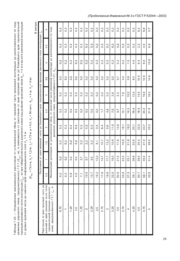 ГОСТ Р 52044-2003