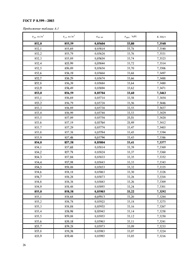 ГОСТ Р 8.599-2003