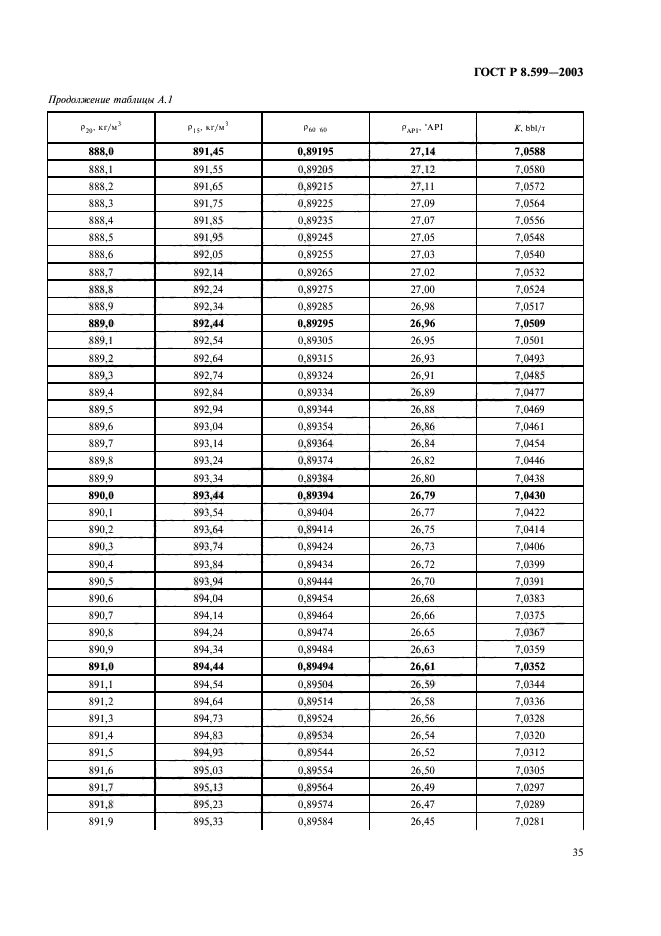 ГОСТ Р 8.599-2003