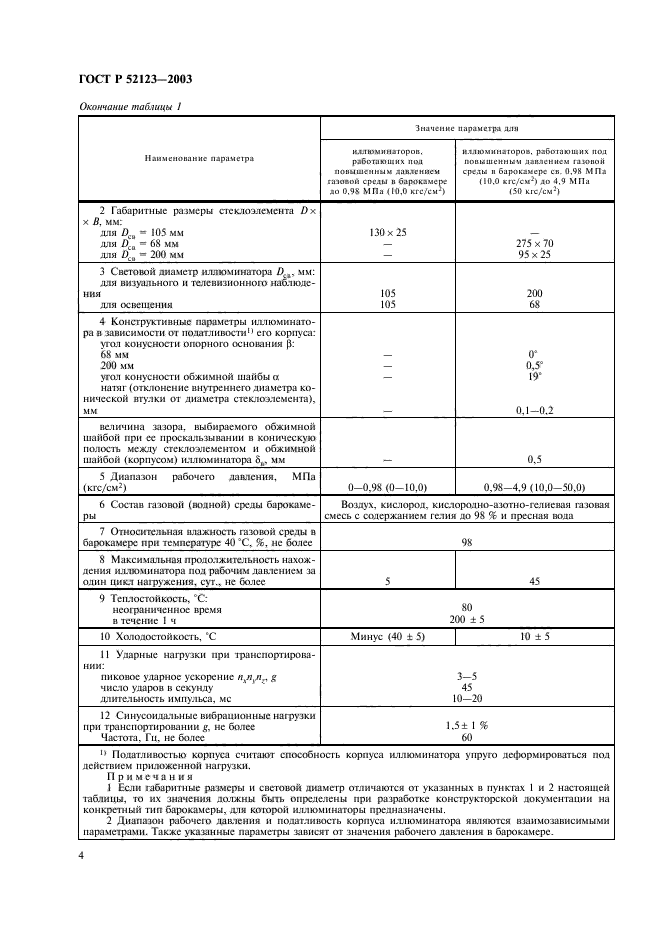 ГОСТ Р 52123-2003