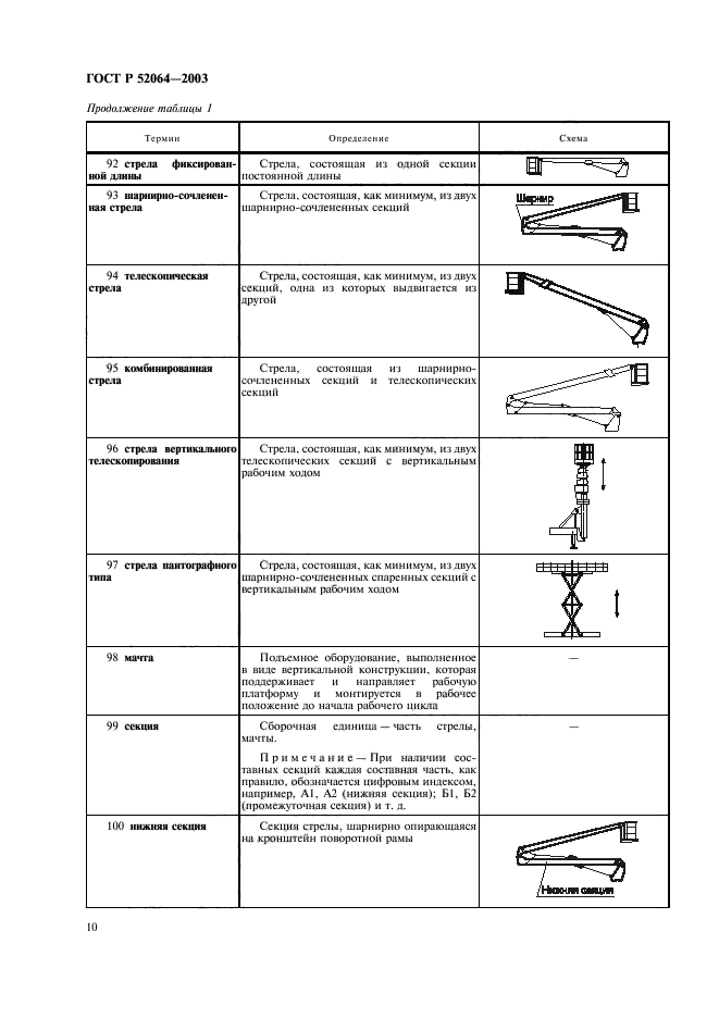 ГОСТ Р 52064-2003