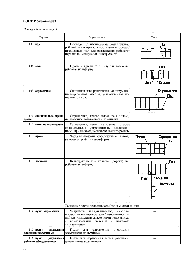 ГОСТ Р 52064-2003