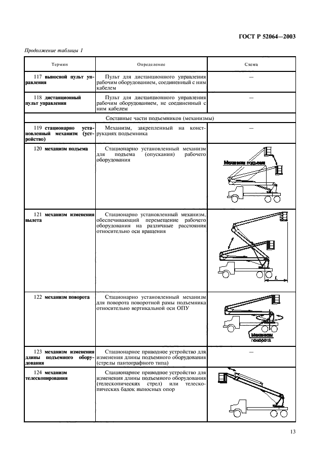 ГОСТ Р 52064-2003